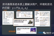 今日头条新闻,智能推荐引擎-算法优势与用户体验优化