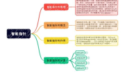 瘦身针价钱,影响因素及合理选择-全面解析