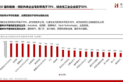 化工软件应用与选择指南-提升化工行业效率与安全性