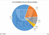 免费B2B网站推广策略详析-提升在线业务增长
