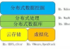 推广通收费模式解析-广告投放成本揭秘