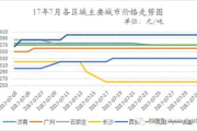 强力瘦身胶囊多少钱，性价比分析-选购指南