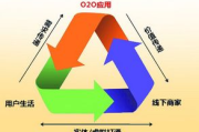 高盈利软件选择与赚钱策略-下载指南