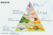科学瘦身饮食方案，健康与美味的双重享受