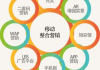 移动营销案例分析与成功策略-提升品牌影响力