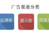 广告投放100个渠道,高效选择与策略解析-全方位覆盖指南