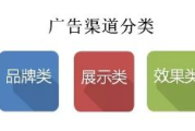 广告投放100个渠道,高效选择与策略解析-全方位覆盖指南