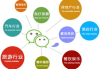 小程序开发费用解析-成本因素与预算规划
