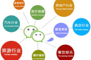 小程序开发费用解析-成本因素与预算规划