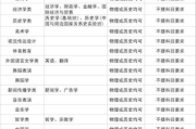 学美容彩妆的学校选择与职业发展解析