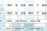 古今互译翻译器,跨越时空的语言桥梁-技术原理与实用指南 古今互译翻译器,跨越时空的语言桥梁-技术原理与实用指南