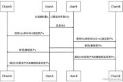 imToken里BTC地址收USDT - 跨链转账操作指南