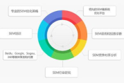 搜索引擎营销优化,提升在线竞争力的关键策略-全面解析