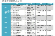 瘦身产品效果对比与选择指南-减肥效果好产品解析