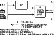 免费IP代理软件,安全与隐私保护解决方案解析