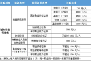 国家免费职业技能培训官网，助力职业技能提升-全面服务指南