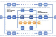 电子技术与软件工程融合,发展趋势与解决方案解析