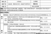 急招缝纫工服装20名-高薪诚邀技术人才