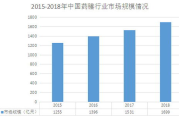 初次创业开什么店合适，全方位解析开店策略