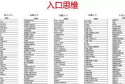 2012年百度搜索风云榜,揭示年度热点-趋势分析与解读