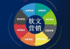 商业软文撰写技巧与经典案例解析-提升营销效果实战指南