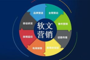 商业软文撰写技巧与经典案例解析-提升营销效果实战指南