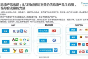 信息流广告，高效触达目标用户-广告投放策略解析