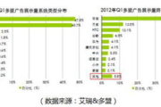 广告平台推广渠道,多维度策略解析-高效推广实践指南