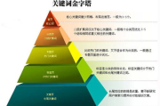 湖南SEO优化按天付费,提升网站排名的新策略-详细解析与实践