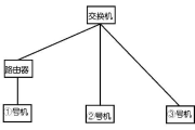 爱情电影网打不开网页的原因及解决方案