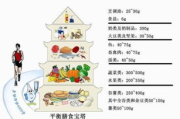 健康饮食与锻炼,保持小炙热状态-生活品质提升方案