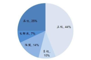 干洗店成本与利润分析-投资决策指南