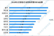 男性彩妆趋势与图片解析-如何打造自然妆容
