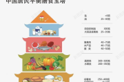 营养瘦身食谱,科学饮食-健康减重方案解析