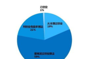 逃跑吧少年，寻找心灵释放的途径-生活压力解决方案解析