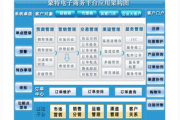 电商网站建设平台选择要点与解决方案解析