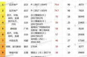 2022年歌曲排行榜最火歌曲盘点-音乐热度解析
