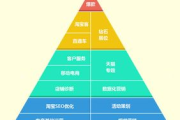运营培训班学费解析-价格、因素与性价比分析