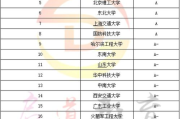 软件工程考研科目深度解析-备考策略与重点梳理