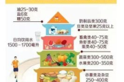 健康瘦身饮食规划,营养均衡-专家建议解析