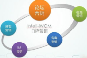 网络口碑营销,提升品牌影响力的秘密武器-策略与实践指南