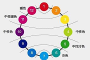 服饰搭配颜色,打造和谐风格-色彩搭配技巧解析