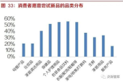 海外直播在B站的实践与应用-优势解析与提升策略