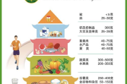 一周瘦身的最快方法-健康饮食与高效运动结合