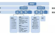 SEM推广,提升在线可见性-搜索引擎营销策略解析