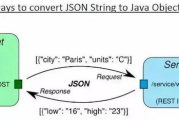 Java编程语言与平台-深入了解其原理与应用