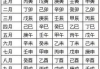 生辰八字起名免费取名技巧与吉祥寓意解析