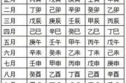 生辰八字起名免费取名技巧与吉祥寓意解析