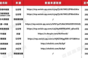 国外服装品牌排行榜，时尚与品质的终极对决-最新榜单揭晓