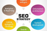 杭州优化SEO, 提高网站排名-关键策略与实践解析